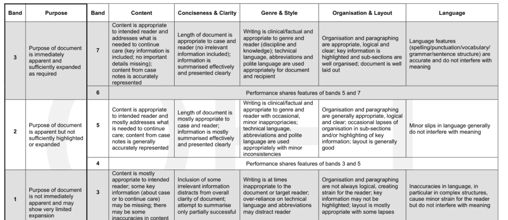 A screenshot of the official OET assessment criteria for writing sub-test.